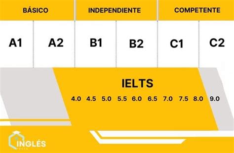 ielts resultados|Iba pa.